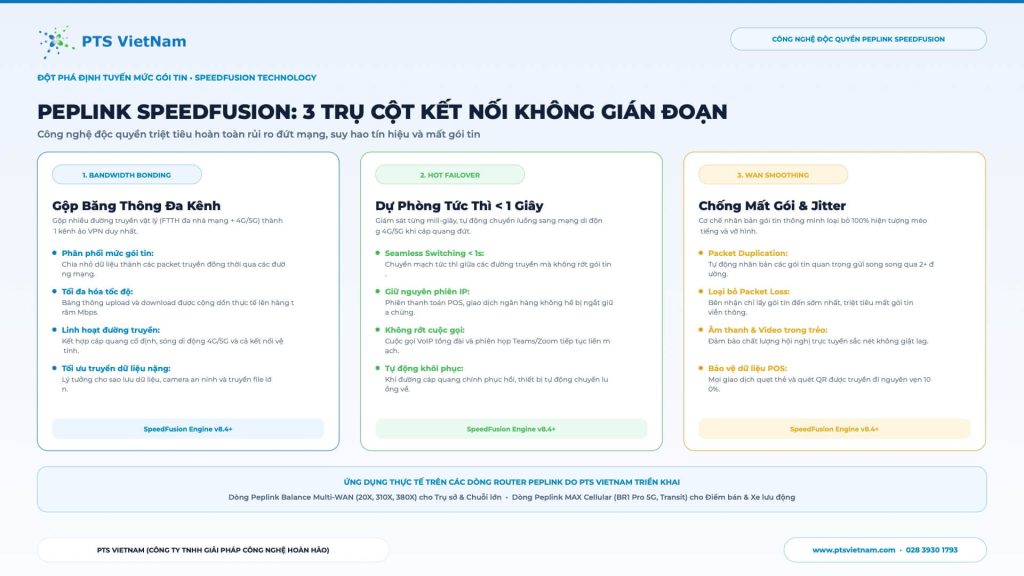 3 trụ cột kỹ thuật đột phá của công nghệ Peplink SpeedFusion (Bandwidth Bonding, Hot Failover, WAN Smoothing