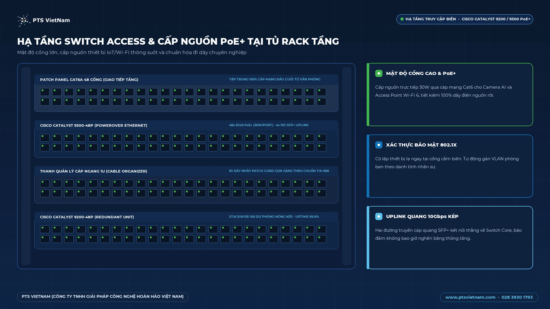 Mockup tủ rack Switch Access PoE+