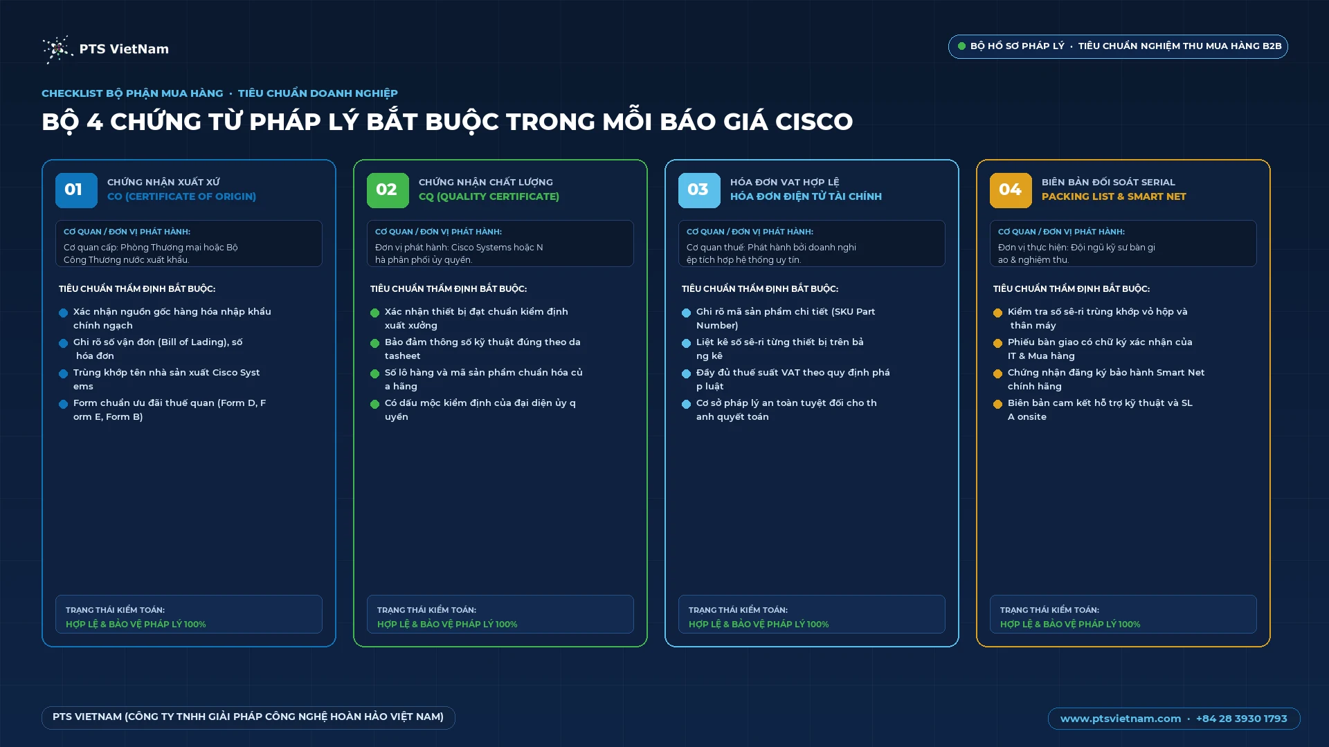 Bộ 4 chứng từ pháp lý bắt buộc khi mua thiết bị mạng Cisco