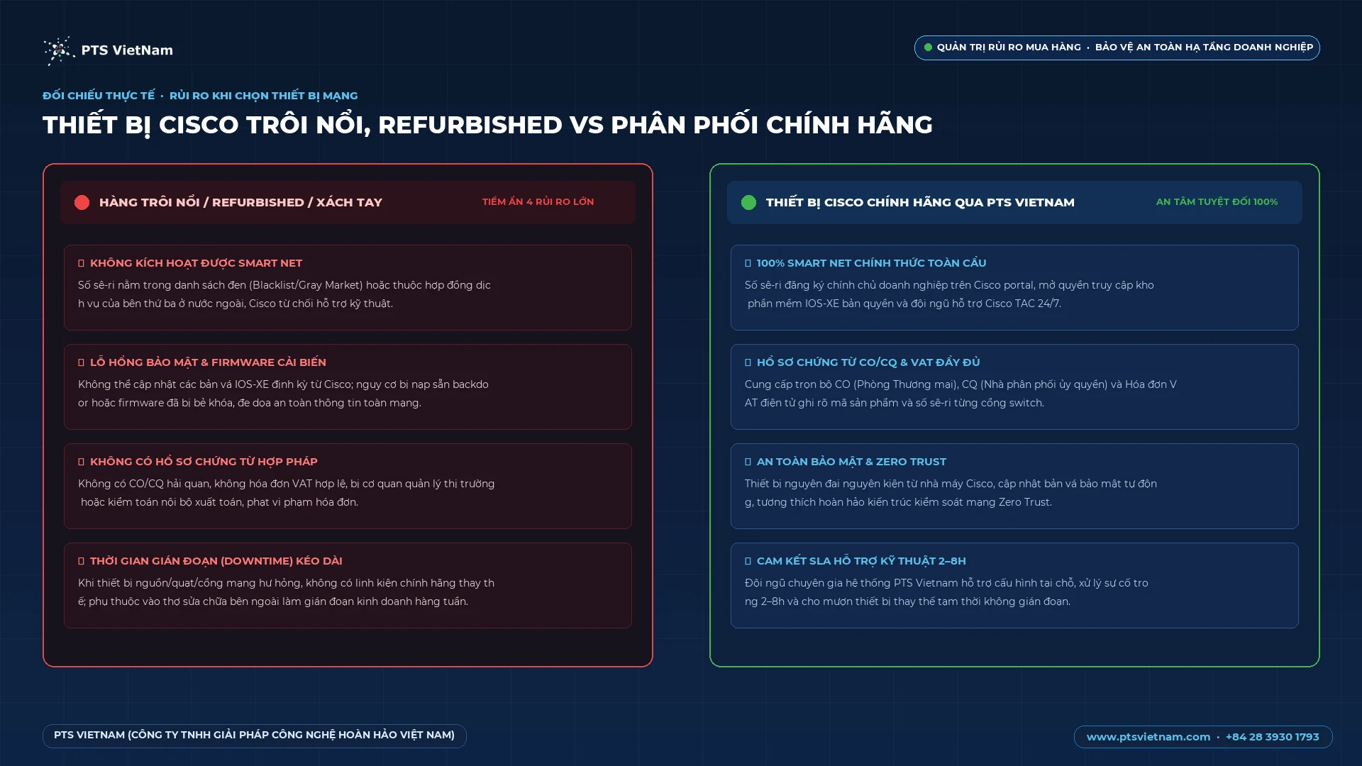 Đối chiếu rủi ro khi mua thiết bị Cisco trôi nổi so với thiết bị chính hãng