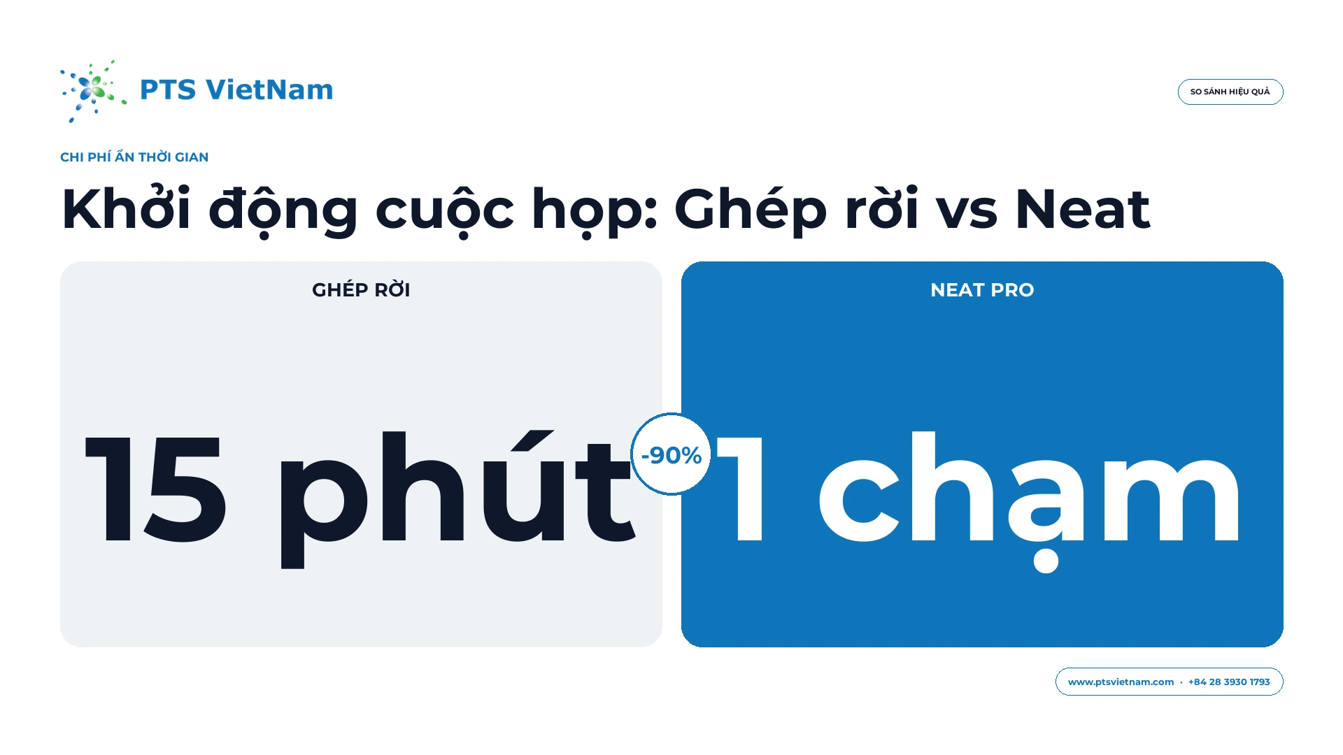 So sánh chi phí ẩn giữa thiết bị ghép rời và Neat Bar Pro